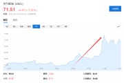 梦见领证美国说不！欧洲想降俄油价格上限遭拒