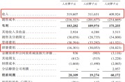 梦见领证创智芯联拟赴港IPO，曾筹划A股上市