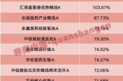 梦见领证年内“翻倍基”率先出现！医药基金横扫半年业绩榜