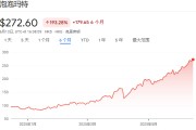 梦见领证泡泡玛特股价年内飙涨200%，多家机构紧急上调目标价