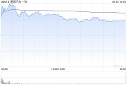 梦见领证理想汽车-W5月交付新车40856辆 同比增长16.7%