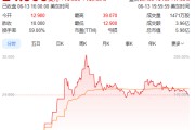 梦见领证上市首日暴涨140% 军用无人机公司登陆纽交所 AI打造产品核心竞争力