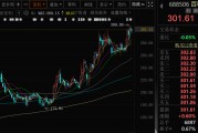 梦见领证千亿A股创新药公司，现重大研发进展！136家机构火速调研