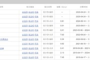 梦见领证中海基金老将姚晨曦陷亏损泥潭，旗下基金成立2年多亏25.98%，高位买入新能源股引质疑