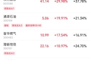梦见领证伊以冲突引爆油市，油气股掀起涨停潮