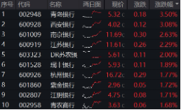 上车就走，银行ETF（512800）稳步5连阳(🐒)，逼近前高！震荡市压舱石，险资持续扫货