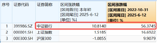 上车就走，银(🚯)行ETF（512800）稳步5连阳，逼近前高！震荡市压舱石，险(🍀)资持续扫货