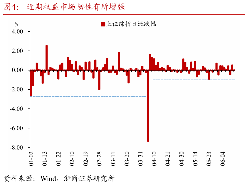 浙商证券：权益市场下(🍋)半场行情或值得期待