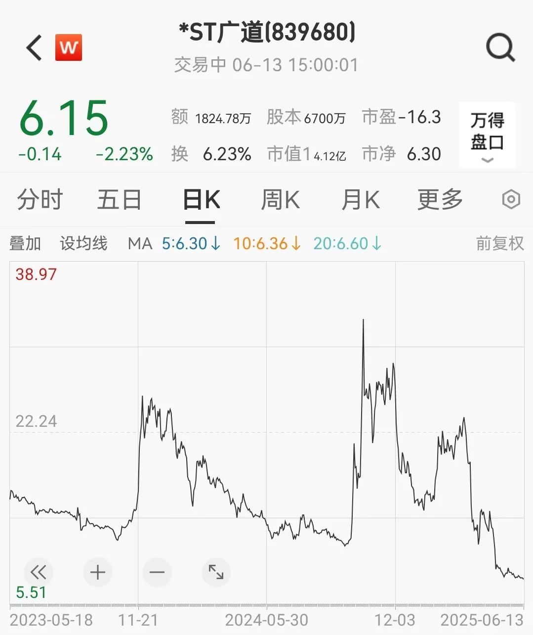 顶格重罚！*ST广道实控人被终身市场(📁)禁入