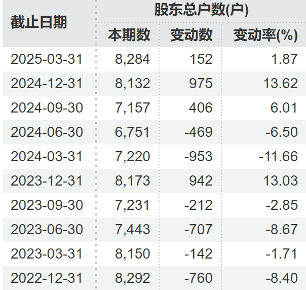 顶格重罚！*ST广道(🏛)实控人(⏲)被终身市场禁(😀)入