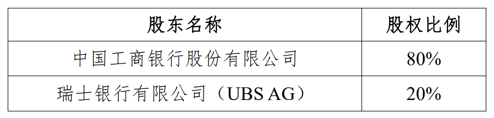 瑞银接棒工银瑞信基金20%股权 积极布局中(🛳)国市场